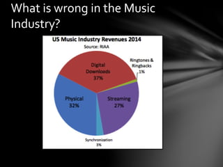 What is wrong in the Music
Industry?
 