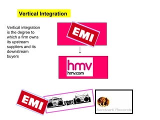 Vertical Integration Vertical integration is the degree to which a firm owns its upstream suppliers and its downstream buyers 