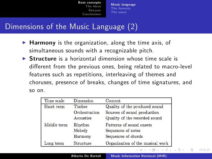 Music Information Retrieval