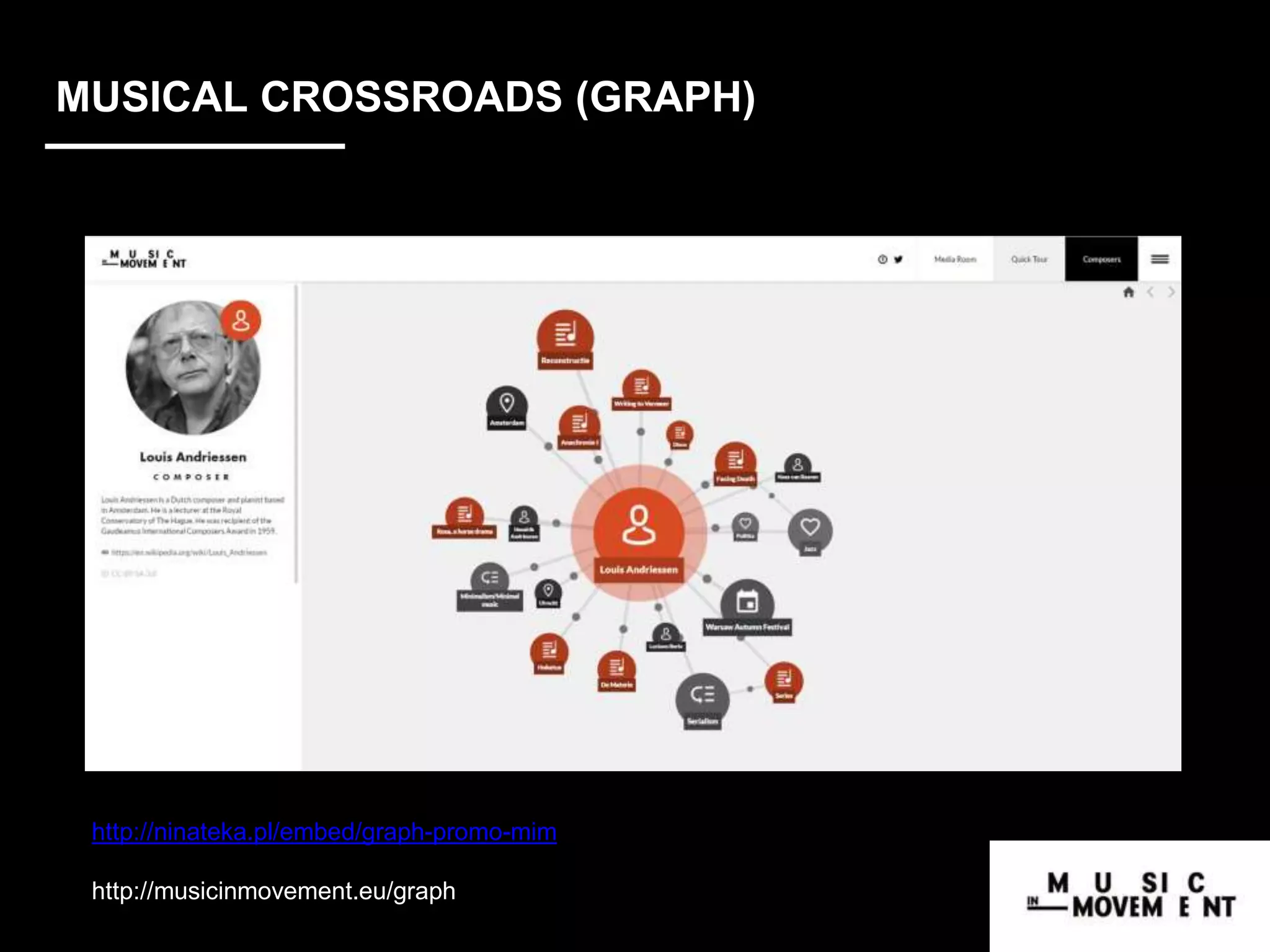 MUSICAL CROSSROADS (GRAPH)
http://ninateka.pl/embed/graph-promo-mim
http://musicinmovement.eu/graph
 