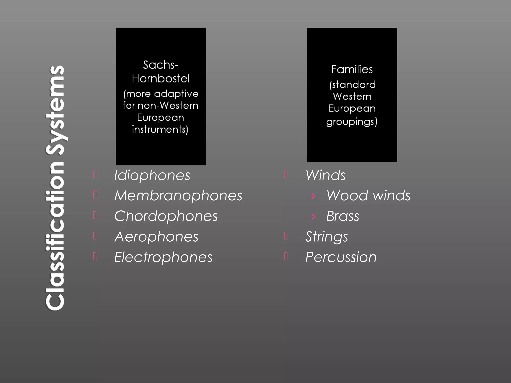 





Idiophones
Membranophones
Chordophones
Aerophones
Electrophones






Winds
› Wood winds
› Brass
Strings
Percussion

 