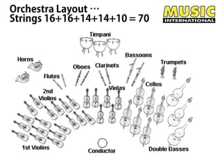 Music international instruments presentation | PDF