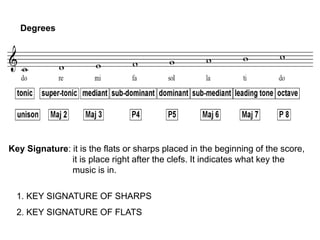 Degrees
Key Signature: it is the flats or sharps placed in the beginning of the score,
it is place right after the clefs. It indicates what key the
music is in.
1. KEY SIGNATURE OF SHARPS
2. KEY SIGNATURE OF FLATS
 