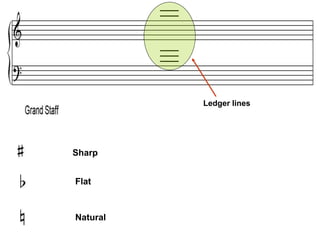 Sharp
Flat
Natural
Ledger lines
 