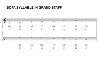 SOFA SYLLABLE IN GRAND STAFF
 