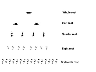 Whole rest
Half rest
Quarter rest
Eight rest
Sixteenth rest
 