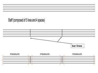 bar lines
measure measure measure
 