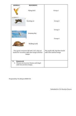 Prepared by: Via Abayon BEED 3A
Submitted to: Dr. Roselyn Chavez
ANIMALS MOVEMENT
Flying bird
Running cat
Jumping dog
Walking turtle
Very good, everyone did well. Let’s clap our
hands for ourselves with slow tempo and fast
tempo.
Group 1
Group 2
Group 3
Group 4
The pupils will clap their hands
with slow and fast tempo
IV. Homework
1. Choose one nursery rhymes and sing it
with fast and slow tempo.
 