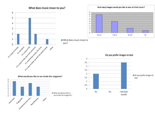 How many images would you like to see on front cover?

9
8
7
6
5
4
3
2
1
0
    0 to 2          3 to 5            6 to 8            9+
 