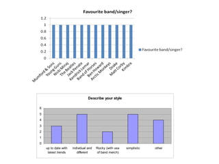 Describe your style

6
5
4
3
2
1
0
    up to date with   individual and   Rocky (with use   simplistic   other
     latest trends       different     of band merch)
 