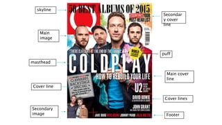 masthead
skyline
Cover lines
puff
Main
image
Secondary
image Footer
Main cover
line
Cover line
Secondar
y cover
line
 