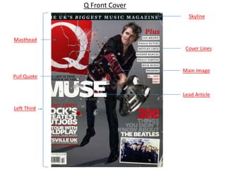 Q Front Cover
                               Skyline



Masthead
                              Cover Lines


                             Main Image
Pull Quote


                             Lead Article

Left Third
 