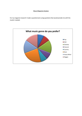 Music Magazine Analysis



For my magazine research I made a questionnaire using questions that would provide me with the
results I needed.




                        What music genre do you prefer?


                                                                                    Pop
                                                                                    RnB
                                                                                    Dubstep
                                                                                    Classical
                                                                                    Country
                                                                                    Rock
                                                                                    Heavy Metal
                                                                                    Raggae
 