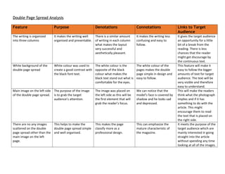 Double Page Spread Analysis
Feature Purpose Denotations Connotations Links to Target
Audience
The writing is organized
into three columns
It makes the writing well
organised and presentable.
There is a similar amount
of writing in each column
what makes the layout
very successful and
aesthetically pleasant.
It makes the writing less
confusing and easy to
follow.
It gives the target audience
an opportunity for a little
bit of a break from the
reading. There is less
chances that the reader
might get discourage by
the continuous text.
White background of the
double page spread
White colour was used to
create a good contrast with
the black font text.
The white colour is the
opposite of the black
colour what makes the
black text stand out what is
comfortable for the eyes.
The white colour of the
pages makes the double
page simple in design and
easy to follow.
This feature will make it
easy to follow the bigger
amounts of text for target
audience. The text will be
very visible and therefore
easy to understand.
Main image on the left side
of the double page spread.
The purpose of the image
is to grab the target
audience’s attention.
The image was placed on
the left side as this will be
the first element that will
grab the reader’s focus.
We can notice that the
model’s face is covered by
shadow and he looks sad
and depressed.
This will make the readers
think what the photograph
implies and if it has
something to do with the
article. This might
encourage them to read
the text that is placed on
the right side.
There are no any images
scattered on the double
page spread other than the
main image on the left
page.
This helps to make the
double page spread simple
and well organised.
This makes the page
classify more as a
professional design.
This can emphasize the
mature characteristic of
the magazine.
It meets the purpose of the
target audience which are
mainly interested in going
straight into the article
without spending any time
looking at all of the images.
 