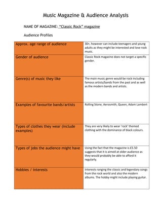 Music Magazine & Audience Analysis
NAME OF MAGAZINE: “Classic Rock” magazine
Audience Profiles
Approx. age range of audience 30+, however can include teenagers and young
adults as they might be interested and love rock
music.
Gender of audience Classic Rock magazine does not target a specific
gender.
Genre(s) of music they like The main music genre would be rock including
famous artists/bands from the past and as well
as the modern bands and artists.
Examples of favourite bands/artists Rolling Stone, Aerosmith, Queen, Adam Lambert
Types of clothes they wear (include
examples)
They are very likely to wear ‘rock’ themed
clothing with the dominance of black colours.
Types of jobs the audience might have Using the fact that the magazine is £5.50
suggests that it is aimed at older audience as
they would probably be able to afford it
regularly.
Hobbies / interests Interests ranging the classic and legendary songs
from the rock world and also the modern
albums. The hobby might include playing guitar.
 
