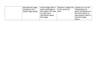 describe the image
included on the
double page spread.
of the image what is
easily noticeable so
the readers will read
it to get more
information about
the image.
however it might link
to the article as
well.
caption as it can be
interpreted as a
great introduction to
the main article. It
also presents what or
who the image
shows.
 