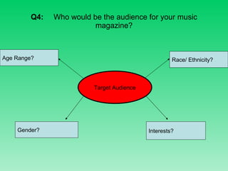 Q4: Who would be the audience for your music magazine? Target Audience Interests? Gender? Race/ Ethnicity? Age Range? 
