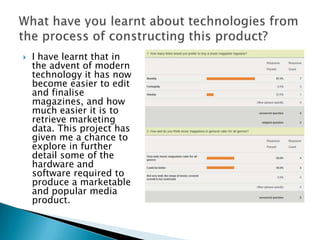    I have learnt that in
    the advent of modern
    technology it has now
    become easier to edit
    and finalise
    magazines, and how
    much easier it is to
    retrieve marketing
    data. This project has
    given me a chance to
    explore in further
    detail some of the
    hardware and
    software required to
    produce a marketable
    and popular media
    product.
 