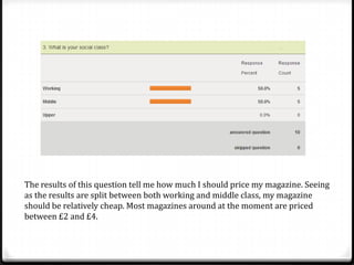 The results of this question tell me how much I should price my magazine. Seeing
as the results are split between both working and middle class, my magazine
should be relatively cheap. Most magazines around at the moment are priced
between £2 and £4.
 