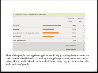 Most of the people reading the magazine would enjoy reading the interviews on
their favourite bands/artists as well as having the opportunity to win exclusive
prizes. But all in all, I should include all of these things to grab the attention of a
wide variety of people.
 