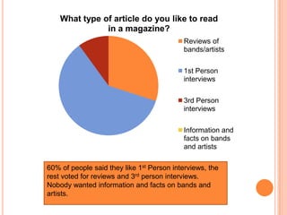 What type of article do you like to read
in a magazine?
Reviews of
bands/artists
1st Person
interviews
3rd Person
intervie...