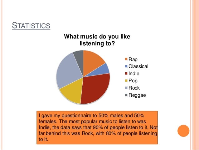 Music Magazine Questionnaire