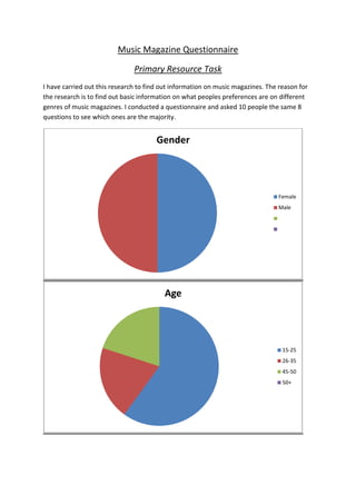 Music Magazine Questionnaire

                               Primary Resource Task
I have carried out this research to find out information on music magazines. The reason for
the research is to find out basic information on what peoples preferences are on different
genres of music magazines. I conducted a questionnaire and asked 10 people the same 8
questions to see which ones are the majority.


                                       Gender




                                                                                 Female
                                                                                 Male




                                         Age




                                                                                  15-25
                                                                                  26-35
                                                                                  45-50
                                                                                  50+
 