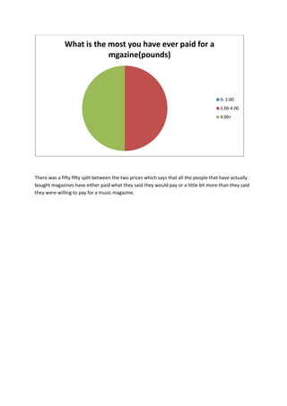 What is the most you have ever paid for a
                          mgazine(pounds)




                                                                                        0- 2.00
                                                                                        2.00-4.00
                                                                                        4.00+




There was a fifty fifty split between the two prices which says that all the people that have actually
bought magazines have either paid what they said they would pay or a little bit more than they said
they were willing to pay for a music magazine.
 