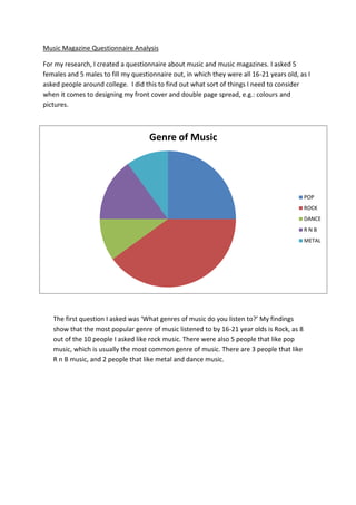 Music Magazine Questionnaire Analysis

For my research, I created a questionnaire about music and music magazines. I asked 5
females and 5 males to fill my questionnaire out, in which they were all 16-21 years old, as I
asked people around college. I did this to find out what sort of things I need to consider
when it comes to designing my front cover and double page spread, e.g.: colours and
pictures.



                                     Genre of Music




                                                                                            POP
                                                                                            ROCK
                                                                                            DANCE
                                                                                            RNB
                                                                                            METAL




   The first question I asked was ‘What genres of music do you listen to?’ My findings
   show that the most popular genre of music listened to by 16-21 year olds is Rock, as 8
   out of the 10 people I asked like rock music. There were also 5 people that like pop
   music, which is usually the most common genre of music. There are 3 people that like
   R n B music, and 2 people that like metal and dance music.
 