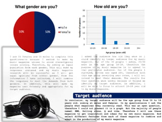 Commenting on the responses from my questionnaire 