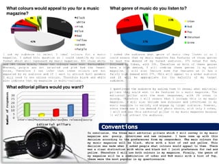 Commenting on the responses from my questionnaire 