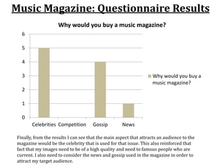 0
1
2
3
4
5
6
Celebrities Competition Gossip News
Why would you buy a music magazine?
Why would you buy a
music magazine?
Music Magazine: Questionnaire Results
Finally, from the results I can see that the main aspect that attracts an audience to the
magazine would be the celebrity that is used for that issue. This also reinforced that
fact that my images need to be of a high quality and need to famous people who are
current. I also need to consider the news and gossip used in the magazine in order to
attract my target audience.
 