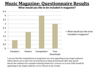 0
0.5
1
1.5
2
2.5
3
3.5
4
4.5
Freebee's Posters Competition Free
Downloads
What would you like to be included in magazine?
What would you like to be
included in magazine?
Music Magazine: Questionnaire Results
I can see that the competitions in magazines are very appealing to my target audience
which allows me to have lots of movement in what promotional offer that would
attract the audience for example winning tickets for a concert or to win £100 would be
appealing to my target audience as it is shown in my results.
 