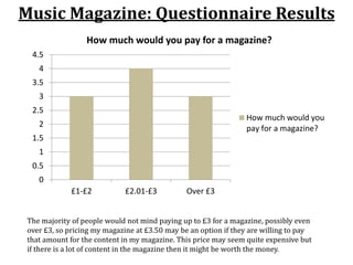 0
0.5
1
1.5
2
2.5
3
3.5
4
4.5
£1-£2 £2.01-£3 Over £3
How much would you pay for a magazine?
How much would you
pay for a magazine?
Music Magazine: Questionnaire Results
The majority of people would not mind paying up to £3 for a magazine, possibly even
over £3, so pricing my magazine at £3.50 may be an option if they are willing to pay
that amount for the content in my magazine. This price may seem quite expensive but
if there is a lot of content in the magazine then it might be worth the money.
 