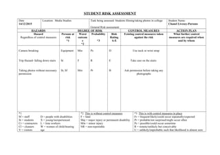 STUDENT RISK ASSESSMENT
Date
14/12/2015
Location: Media Studies Task being assessed: Students filming/taking photos in college
General Risk assessment
Student Name:
Chanel Livesey-Parsons
HAZARDS DEGREE OF RISK CONTROL MEASURES ACTION PLAN
Hazard
Regardless of control measures
Persons at
risk
*1
Worst
outcom
e
*2
Probability
*3
Risk
Rating
A-E
Existing control measures taken
against the risk
What further control
measures are required when
and by whom
Camera breaking
Trip Hazard- falling down stairs
Taking photos without necessary
permission
Equipment
St
St, Sf
Min
F
Min
Ps
R
Pr
D
E
B
Use neck or wrist strap
Take care on the stairs
Ask permission before taking any
photographs
*1
Sf = staff
St = students
Cr = contractors
Cl = cleaners
V = visitors
D = people with disabilities
X = young/inexperienced
L = lone workers
W = women of child-bearing
age
*2 This is without control measures
F = fatal
Maj = major injury or permanent disability
Min = minor injury
NR = non-reportable
*3 This is with control measures in place
Fr = frequent/likely/could occur repeatedly/expected
Pr = probable/not surprised/might occur often
Ps = possible/could occur sometime
R = remote/unlikely but conceivable
U = unlikely/improbable such that likelihood is almost zero
 