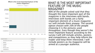 Music magazine survey analysis 