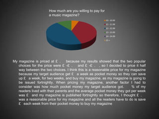 How much are you willing to pay for
                      a music magazine?
                                                            £0 - £0.99
                                                            £1 - £1.99
                                                            £2 - £2.99
                                                            £3 - £3.99
                                                            £4 - £4.99
                                                            £5 +




My magazine is priced at £ .       because my results showed that the two popular
   choices for the price were £ -£ .      and £ -£ . , so I decided to price it half
   way between the two choices. I think this is a reasonable price for my magazine
   because my target audience get £ a week as pocket money so they can save
   up £ a week, for two weeks, and buy my magazine, as my magazine is going to
   be issued fortnightly. When pricing my magazine, another factor I had to
   consider was how much pocket money my target audience got.             % of my
   readers lived with their parents and the average pocket money they got per week
   was £ and my magazine is published fortnightly so therefore, I thought £ .
   was a reasonable price for my magazine and all the readers have to do is save
   £ each week from their pocket money to buy my magazine
 