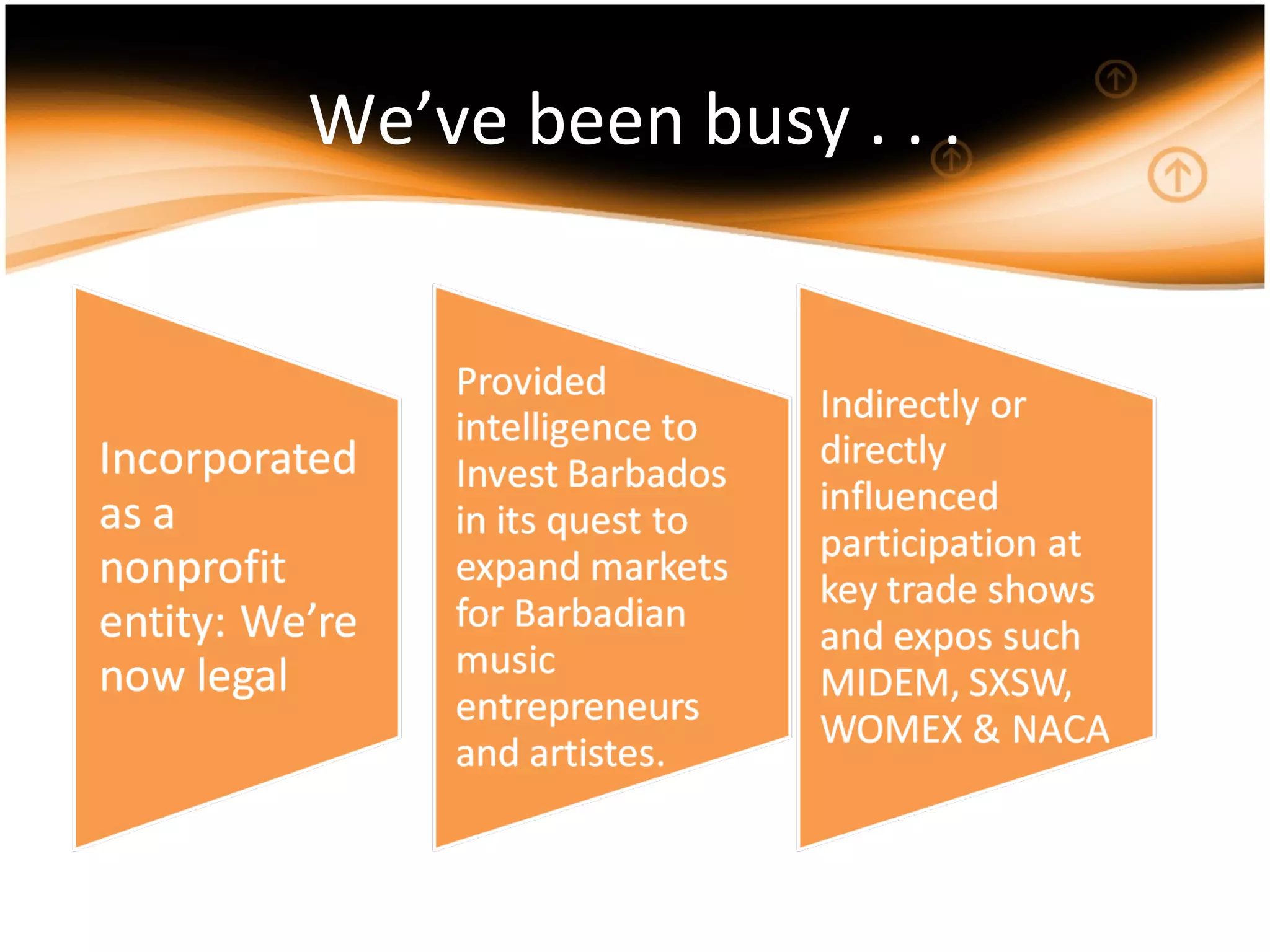 We’ve been busy . . . 