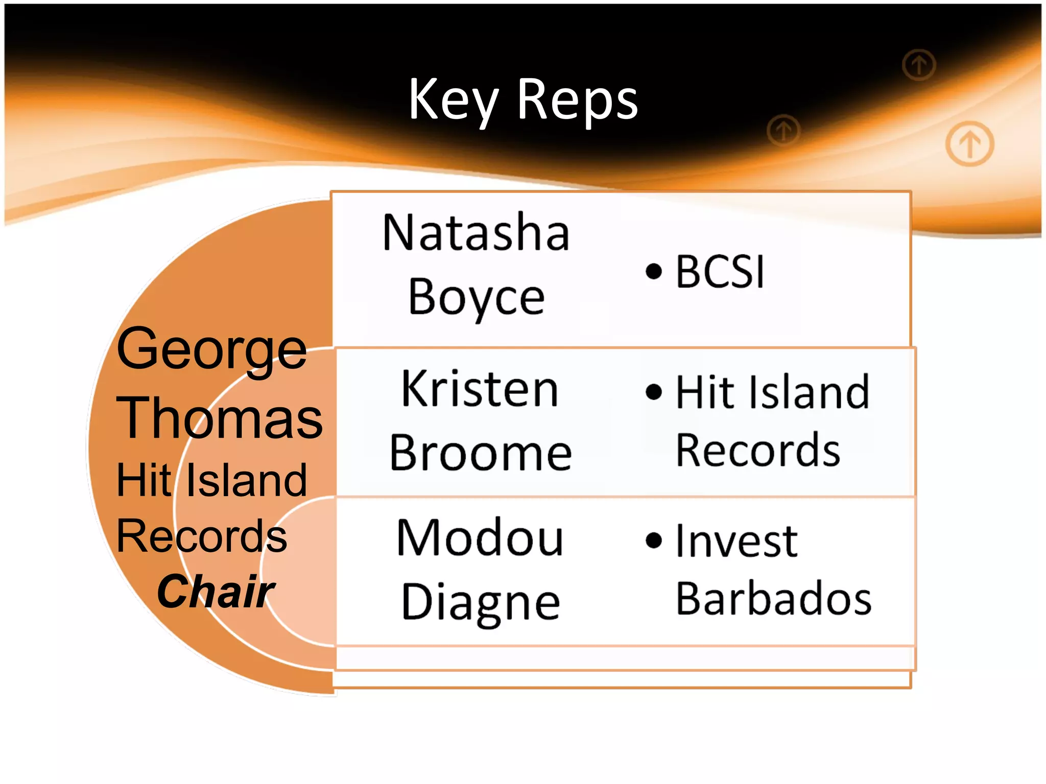 Key Reps George Thomas Hit Island Records Chair 
