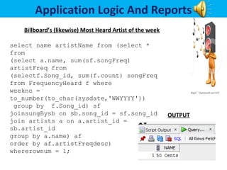 Music management system | PPT