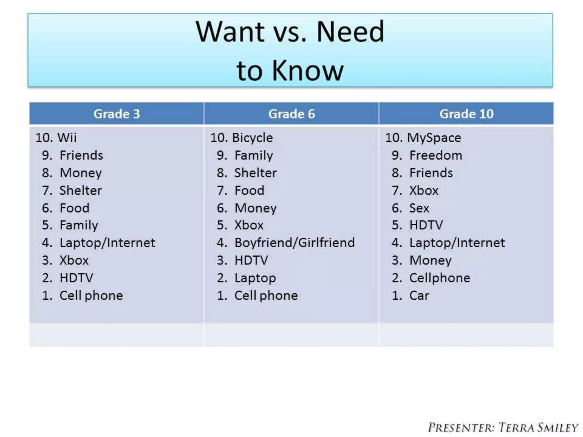Music mind maps memory