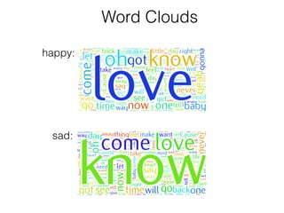 Word Clouds 
happy: 
sad: 
 