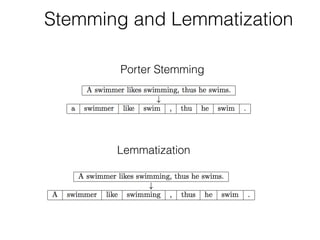 Stemming and Lemmatization 
Porter Stemming 
Lemmatization 
 