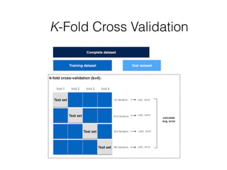 K-Fold Cross Validation 
 