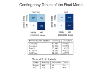 Contingency Tables of the Final Model 
training test 
 