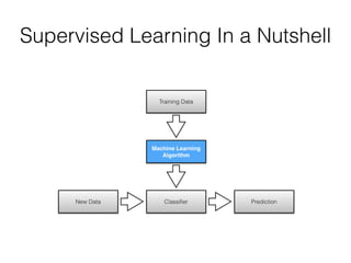 Supervised Learning In a Nutshell 
 