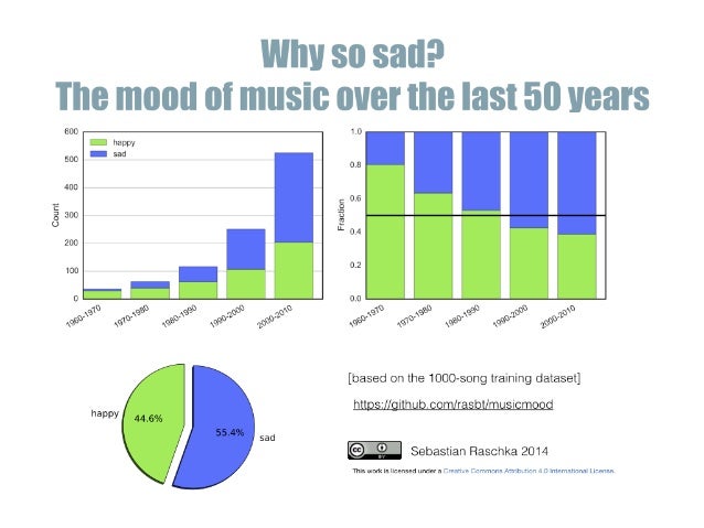 MusicMood - Machine Learning in Automatic Music Mood 