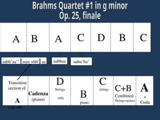 [Music] Musical Form slide presentation powerpoint | PPT