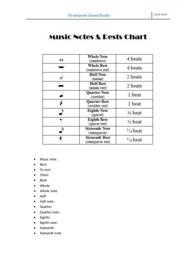 Music Notes And Rests