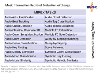 MIREX TASKS
Audio Artist Identification Audio Onset Detection
Audio Beat Tracking Audio Tag Classification
Audio Chord Detection Audio Tempo Extraction
Audio Classical Composer ID Multiple F0 Estimation
Audio Cover Song Identification Multiple F0 Note Detection
Audio Drum Detection Query-by-Singing/Humming
Audio Genre Classification Query-by-Tapping
Audio Key Finding Score Following
Audio Melody Extraction Symbolic Genre Classification
Audio Mood Classification Symbolic Key Finding
Audio Music Similarity Symbolic Melodic Similarity
www.music-ir.org/mirex
Downie, J. Stephen, Andreas F. Ehmann, Mert Bay and M. Cameron Jones. (2010). The Music Information
Retrieval Evaluation eXchange: Some Observations and Insights. Advances in Music Information Retrieval
Vol. 274, pp. 93-115
Music Information Retrieval Evaluation eXchange
 